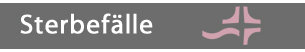 Banner Sterbefälle